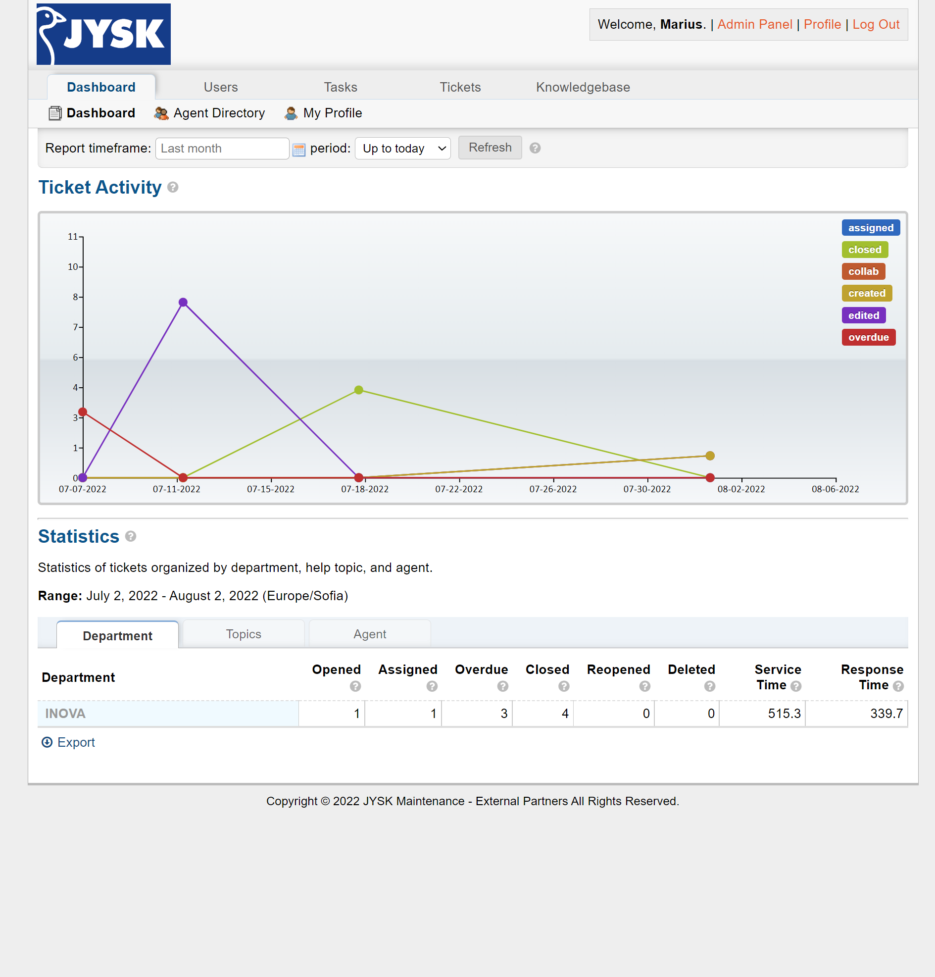2022-08-02 16_21_07-Staff Control Panel